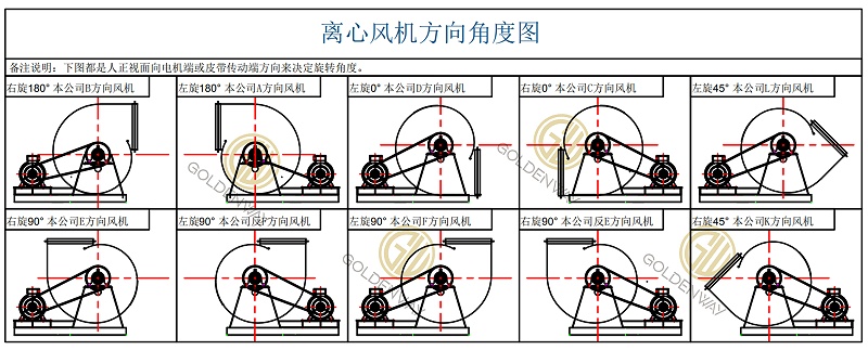 風(fēng)機方向角度選擇圖1